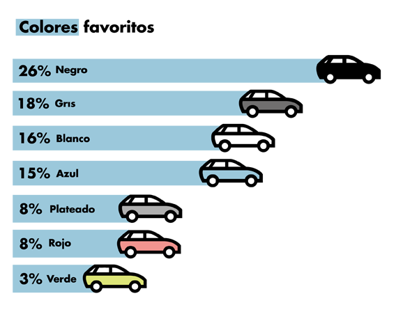 el coche favorito de los españoles