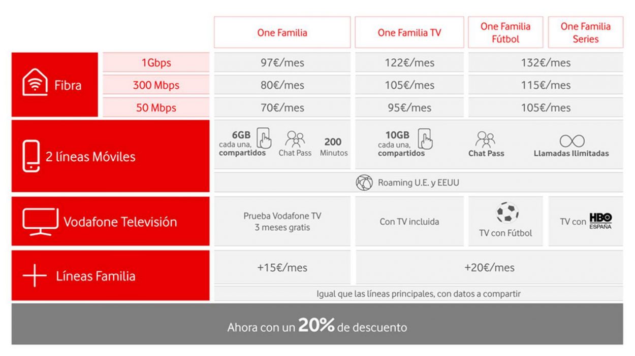 Vodafone One Familia