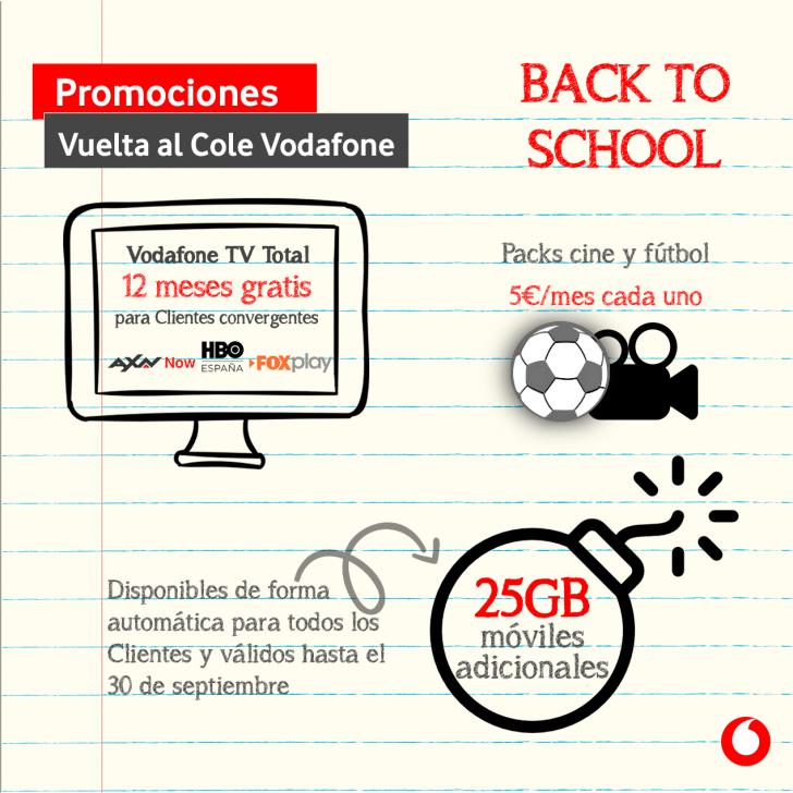 televisión gratis con Vodafone